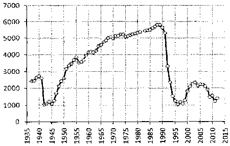 Белая книга России. Строительство, перестройка и реформы (1950-2012гг.) _711.png