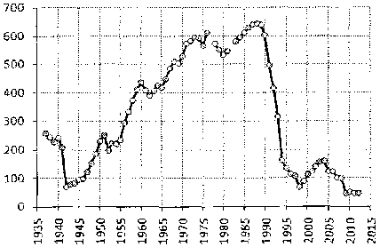 Белая книга России. Строительство, перестройка и реформы (1950-2012гг.) _712.png