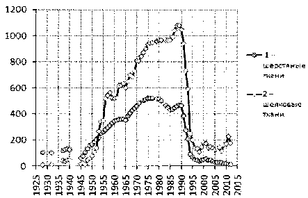 Белая книга России. Строительство, перестройка и реформы (1950-2012гг.) _713.png