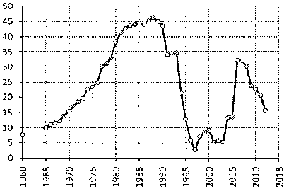 Белая книга России. Строительство, перестройка и реформы (1950-2012гг.) _714.png