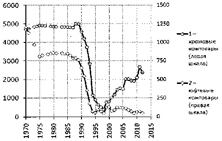 Белая книга России. Строительство, перестройка и реформы (1950-2012гг.) _715.png