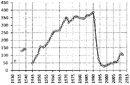 Белая книга России. Строительство, перестройка и реформы (1950-2012гг.) _716.png