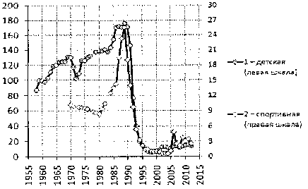 Белая книга России. Строительство, перестройка и реформы (1950-2012гг.) _717.png