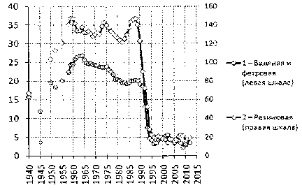 Белая книга России. Строительство, перестройка и реформы (1950-2012гг.) _718.png