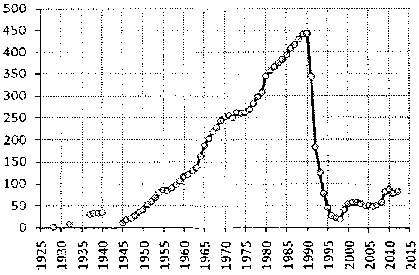 Белая книга России. Строительство, перестройка и реформы (1950-2012гг.) _720.png