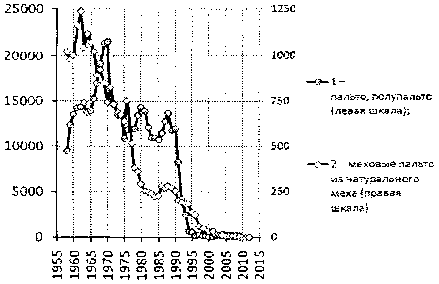 Белая книга России. Строительство, перестройка и реформы (1950-2012гг.) _721.png