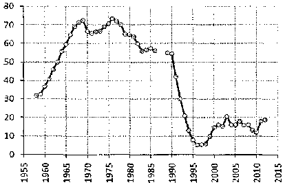 Белая книга России. Строительство, перестройка и реформы (1950-2012гг.) _722.png
