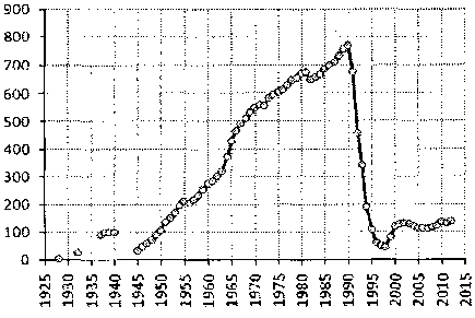 Белая книга России. Строительство, перестройка и реформы (1950-2012гг.) _723.png