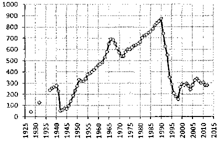 Белая книга России. Строительство, перестройка и реформы (1950-2012гг.) _724.png