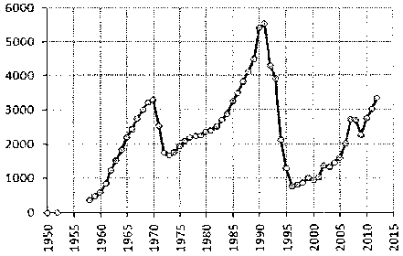 Белая книга России. Строительство, перестройка и реформы (1950-2012гг.) _725.png