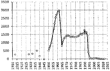 Белая книга России. Строительство, перестройка и реформы (1950-2012гг.) _726.png