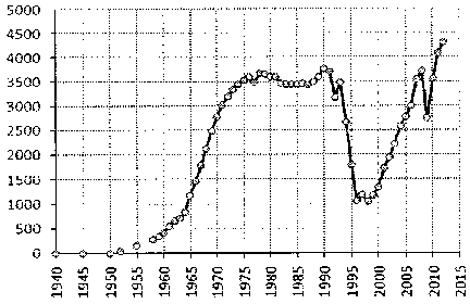 Белая книга России. Строительство, перестройка и реформы (1950-2012гг.) _727.png