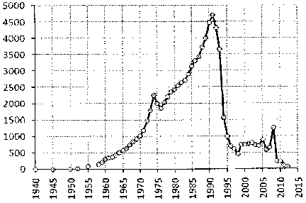 Белая книга России. Строительство, перестройка и реформы (1950-2012гг.) _728.png