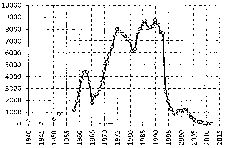 Белая книга России. Строительство, перестройка и реформы (1950-2012гг.) _729.png