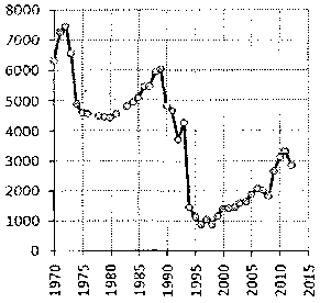 Белая книга России. Строительство, перестройка и реформы (1950-2012гг.) _730.png