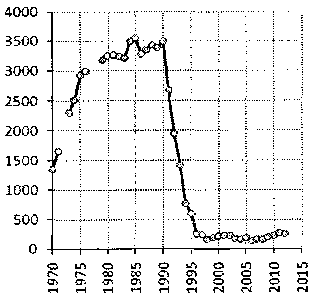 Белая книга России. Строительство, перестройка и реформы (1950-2012гг.) _731.png