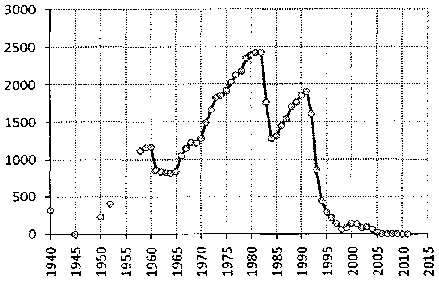 Белая книга России. Строительство, перестройка и реформы (1950-2012гг.) _732.png