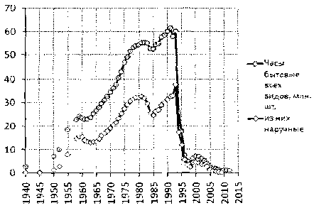 Белая книга России. Строительство, перестройка и реформы (1950-2012гг.) _733.png