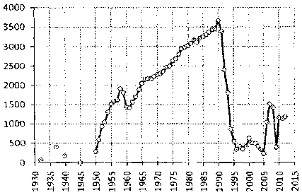 Белая книга России. Строительство, перестройка и реформы (1950-2012гг.) _734.png