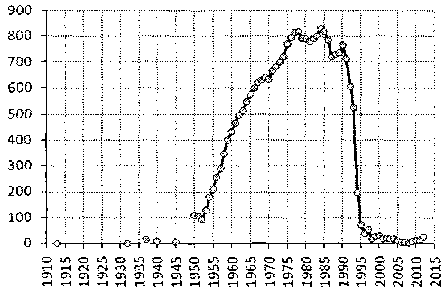 Белая книга России. Строительство, перестройка и реформы (1950-2012гг.) _735.png