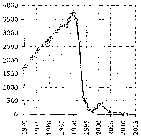 Белая книга России. Строительство, перестройка и реформы (1950-2012гг.) _736.png