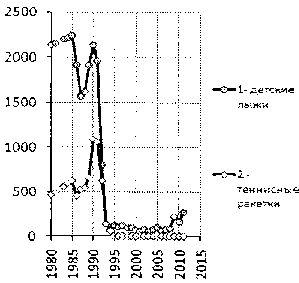 Белая книга России. Строительство, перестройка и реформы (1950-2012гг.) _737.png
