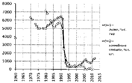 Белая книга России. Строительство, перестройка и реформы (1950-2012гг.) _738.png