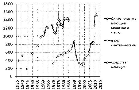 Белая книга России. Строительство, перестройка и реформы (1950-2012гг.) _739.png