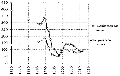 Белая книга России. Строительство, перестройка и реформы (1950-2012гг.) _740.png