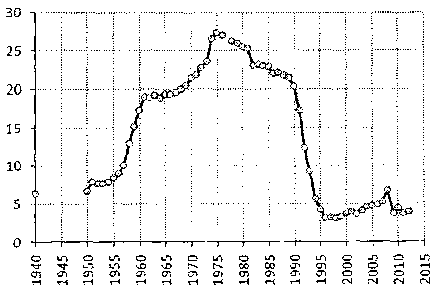 Белая книга России. Строительство, перестройка и реформы (1950-2012гг.) _741.png