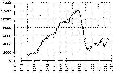 Белая книга России. Строительство, перестройка и реформы (1950-2012гг.) _742.png