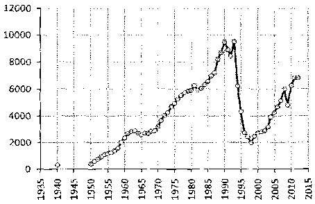 Белая книга России. Строительство, перестройка и реформы (1950-2012гг.) _743.png