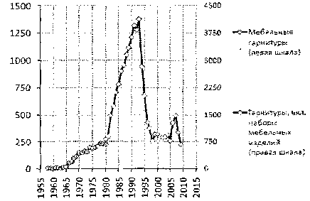Белая книга России. Строительство, перестройка и реформы (1950-2012гг.) _744.png