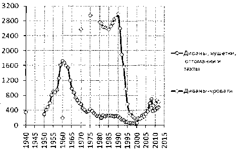 Белая книга России. Строительство, перестройка и реформы (1950-2012гг.) _745.png