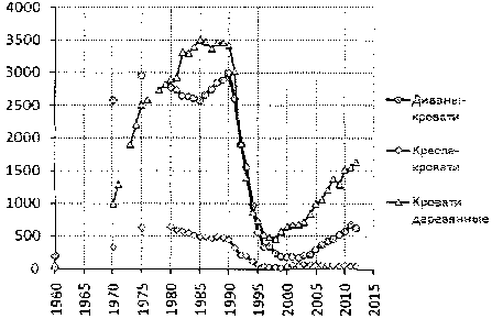 Белая книга России. Строительство, перестройка и реформы (1950-2012гг.) _746.png