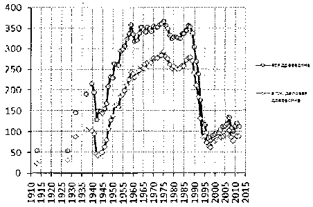 Белая книга России. Строительство, перестройка и реформы (1950-2012гг.) _747.png