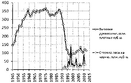 Белая книга России. Строительство, перестройка и реформы (1950-2012гг.) _748.png