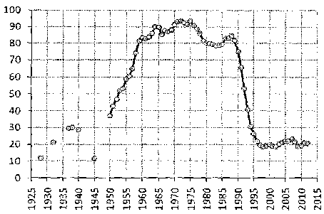 Белая книга России. Строительство, перестройка и реформы (1950-2012гг.) _749.png