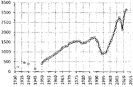 Белая книга России. Строительство, перестройка и реформы (1950-2012гг.) _750.png