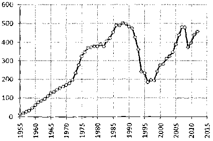 Белая книга России. Строительство, перестройка и реформы (1950-2012гг.) _752.png