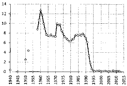 Белая книга России. Строительство, перестройка и реформы (1950-2012гг.) _753.png