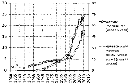 Белая книга России. Строительство, перестройка и реформы (1950-2012гг.) _754.png
