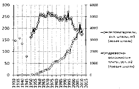 Белая книга России. Строительство, перестройка и реформы (1950-2012гг.) _755.png