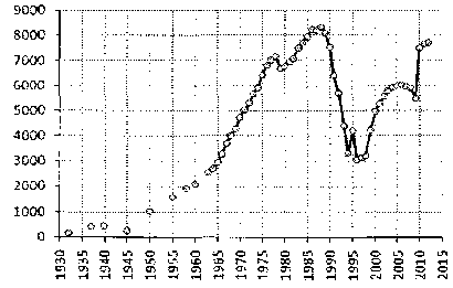 Белая книга России. Строительство, перестройка и реформы (1950-2012гг.) _756.png