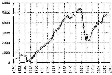 Белая книга России. Строительство, перестройка и реформы (1950-2012гг.) _757.png