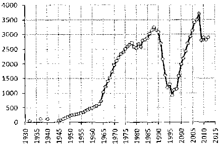 Белая книга России. Строительство, перестройка и реформы (1950-2012гг.) _758.png