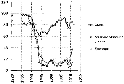 Белая книга России. Строительство, перестройка и реформы (1950-2012гг.) _759.png