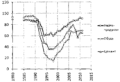 Белая книга России. Строительство, перестройка и реформы (1950-2012гг.) _760.png