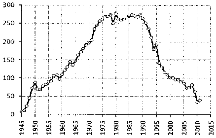 Белая книга России. Строительство, перестройка и реформы (1950-2012гг.) _761.png