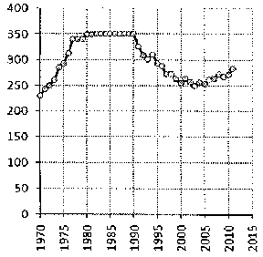 Белая книга России. Строительство, перестройка и реформы (1950-2012гг.) _762.png
